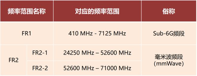 看懂毫米波雷达这一篇就够啦！PG麻将胡了免费试玩模拟器