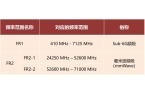 看懂毫米波雷达这一篇就够啦！PG麻将胡了